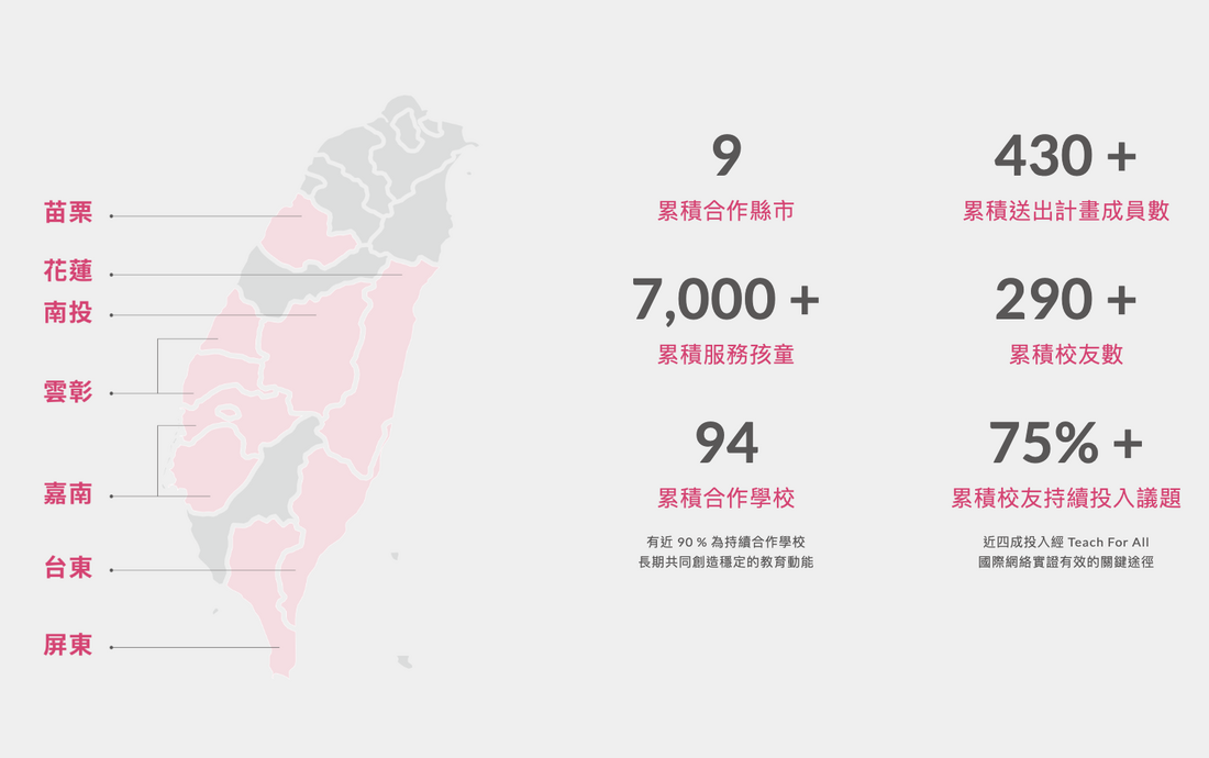 畫的室藝術教育推廣-與TFT合作的（偏鄉）學校/組織