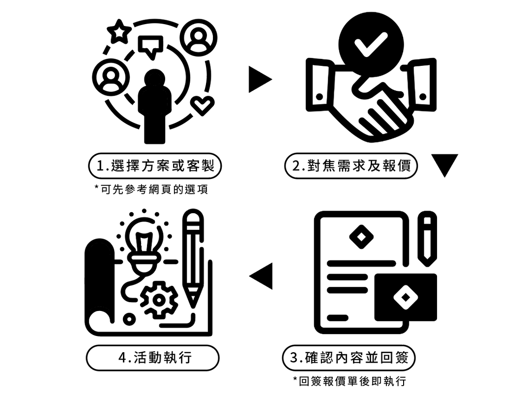 與畫的室合作企業方案